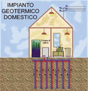 Impianto riscaldamento geotermico